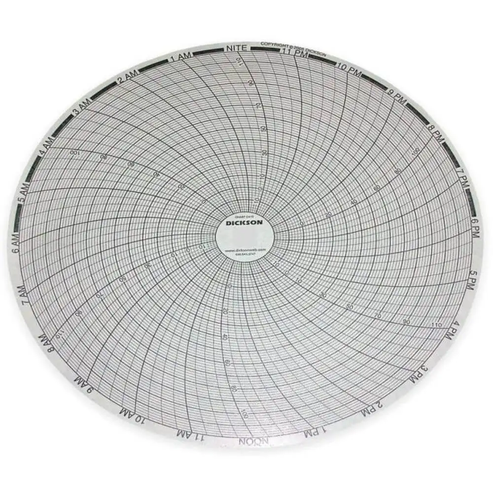 Circular Charts
