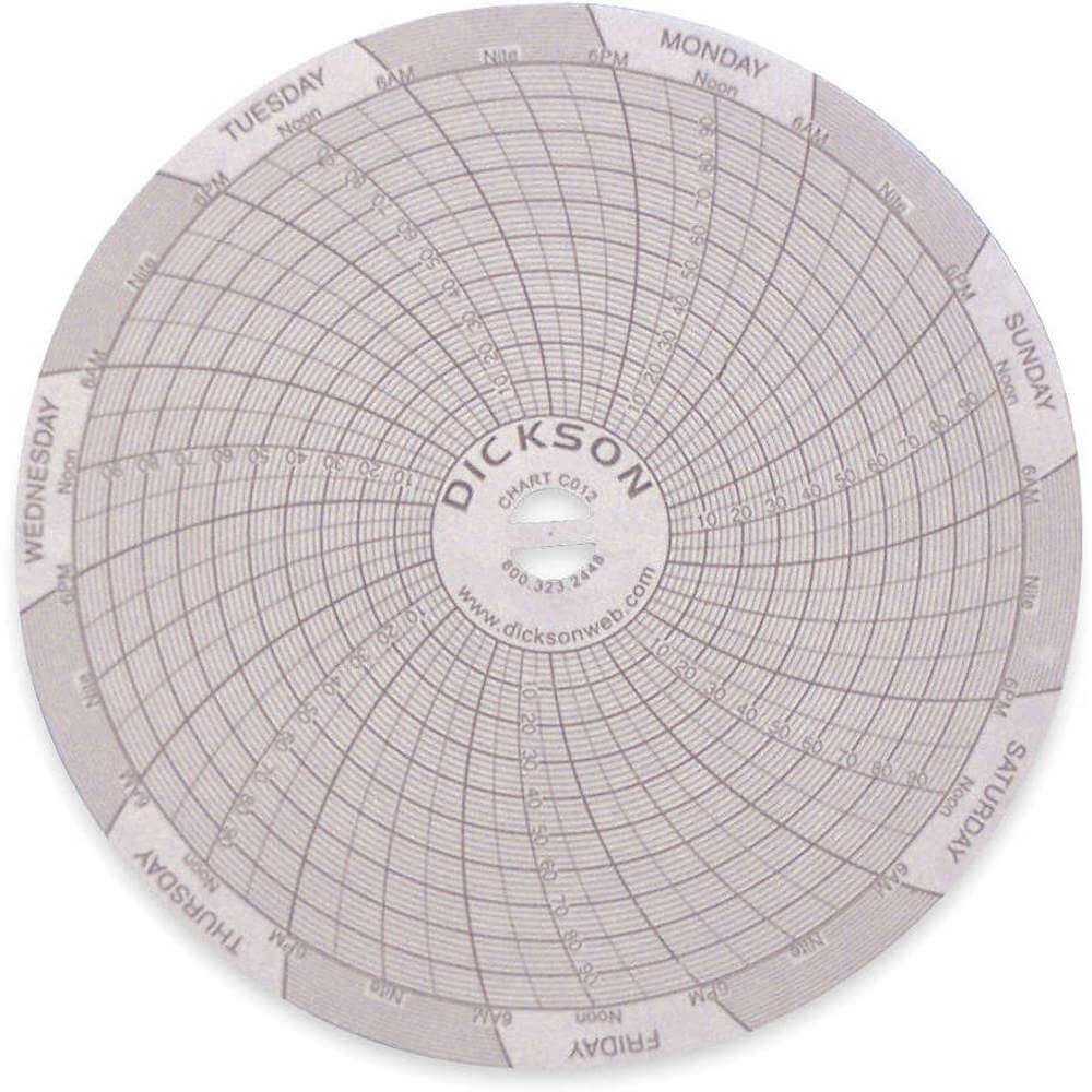Paper Chart, 4 Inch, 0 To 100 Range, 7 Day Recording, Pack Of 60