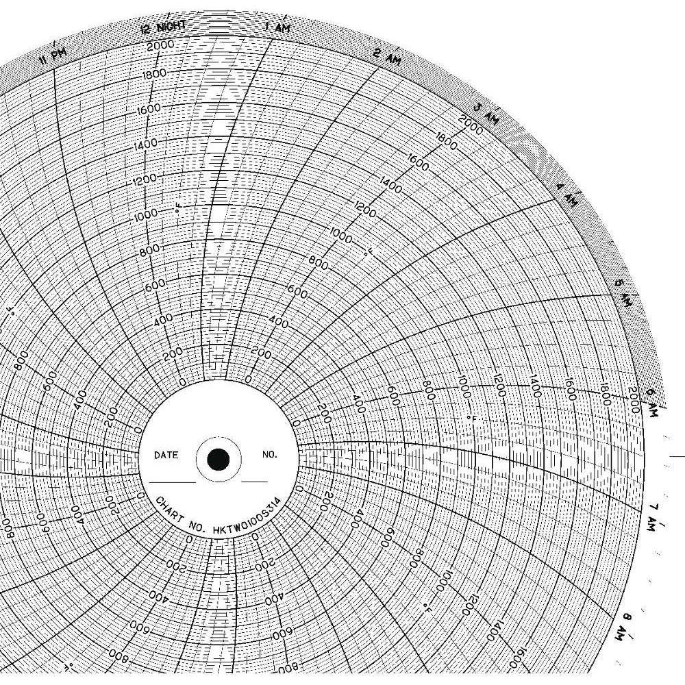 Gamma del rotolo del grafico a strisce da 0 a 25 120 piedi