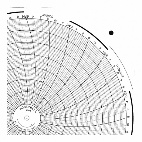 แผนภูมิกระดาษวงกลม เส้นผ่านศูนย์กลางแผนภูมิ 11.8 นิ้ว 0 ถึง 14 100 แพ็ค