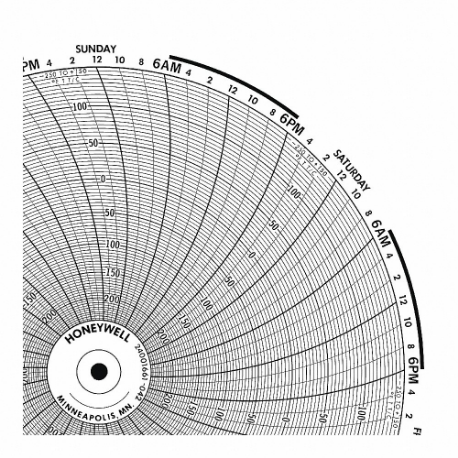Circular Paper Chart, 8 Inch Chart Dia, 0 to 50, 100 Pack