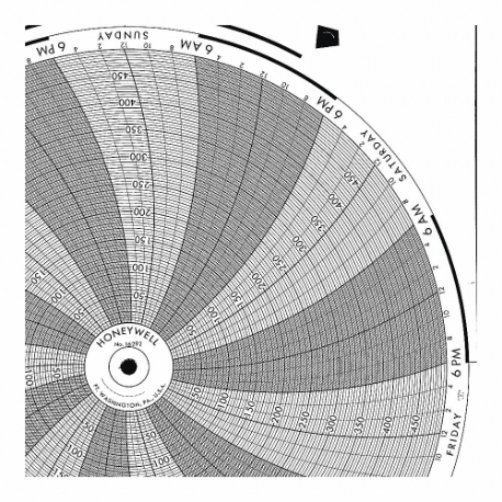 Grafico circolare in carta, diametro grafico 10.3 pollici, da 0 a 1000, confezione da 100