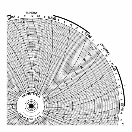 Biểu đồ giấy tròn, Đường kính biểu đồ 10.6 inch, 0 đến 2500, Gói 100