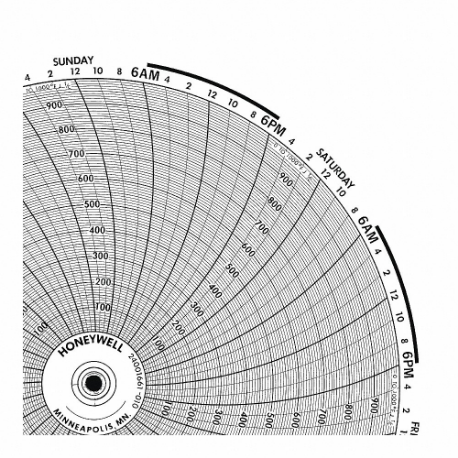 Gráfico de papel circular, diámetro de gráfico de 10.6 pulgadas, 30 a 2900, paquete de 100