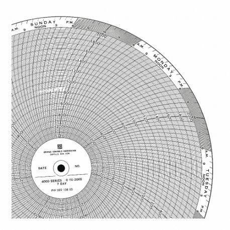 Okrągły arkusz papierowy, średnica wykresu 10.313 cala, od -85 do 190, opakowanie 100