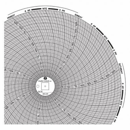 Gráfico de papel circular, diámetro de gráfico de 8 pulgadas, 0 grados a 250 grados F/C, paquete de 60