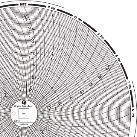 แผนภูมิกระดาษแบบวงกลม เส้นผ่านศูนย์กลางแผนภูมิ 8 นิ้ว -0.15 ถึง 0.25/-150 ถึง 250 แพ็ค 60 ชิ้น