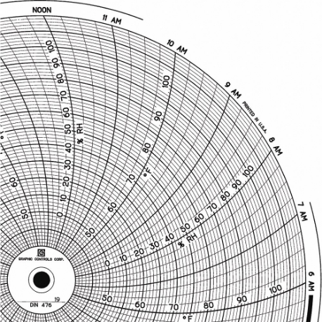 Gráfico de papel circular, diámetro de gráfico de 8 pulgadas, 40 grados a 110 grados F, paquete de 60