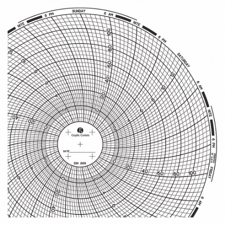 Cirkulært papirkort, 6 tommers diagramdiameter, -20 grader til 120 grader F/C, 60 pakke