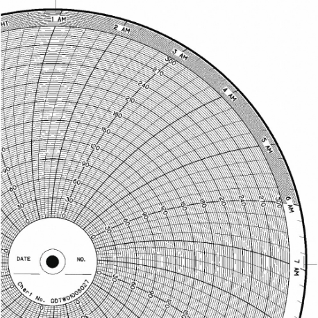 แผนภูมิกระดาษวงกลม เส้นผ่านศูนย์กลางแผนภูมิ 10 นิ้ว 0 ถึง 300 100 แพ็ค