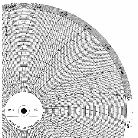 Biểu đồ giấy tròn, Đường kính biểu đồ 10 inch, 0 đến 100, Gói 100