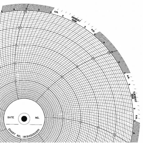 แผนภูมิกระดาษวงกลม เส้นผ่านศูนย์กลางแผนภูมิ 10 นิ้ว 0 ถึง 25 100 แพ็ค