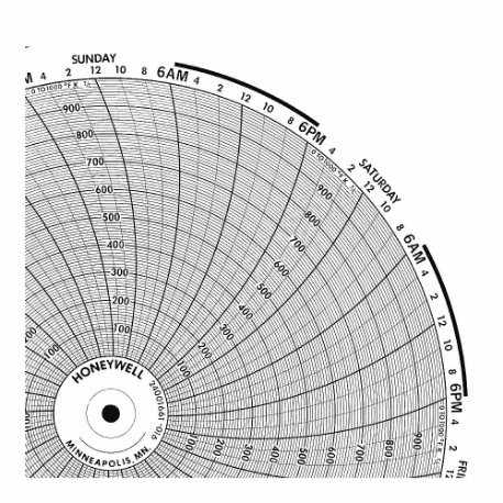 Biểu đồ giấy tròn, Đường kính biểu đồ 10 inch, 0 đến 2000, Gói 100