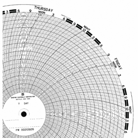 แผนภูมิกระดาษวงกลม เส้นผ่านศูนย์กลางแผนภูมิ 10 นิ้ว 0 ถึง 100 100 แพ็ค