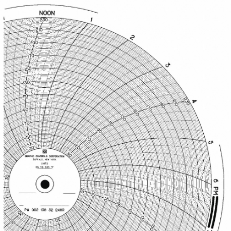 แผนภูมิกระดาษวงกลม เส้นผ่านศูนย์กลางแผนภูมิ 10 นิ้ว 30 ถึง 230 100 แพ็ค
