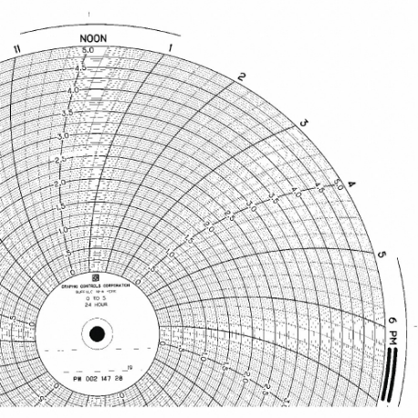 แผนภูมิกระดาษวงกลม เส้นผ่านศูนย์กลางแผนภูมิ 10 นิ้ว 0 ถึง 5.0 100 แพ็ค